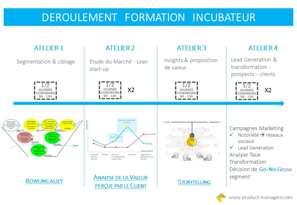 FORMATION  Product Managers